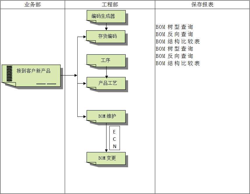 企业建设顺景开云（中国）管理开云在线登录官网有多重要?