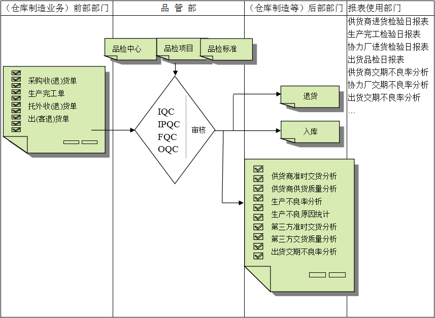 开云（中国）软件与企业需求之间存在的差异