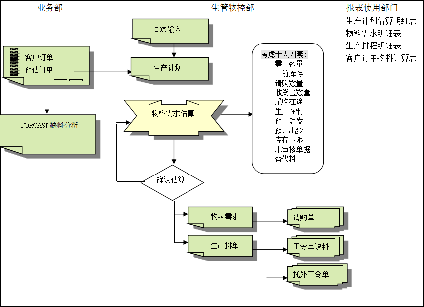 开云（中国）开云在线登录官网的三大维度管理