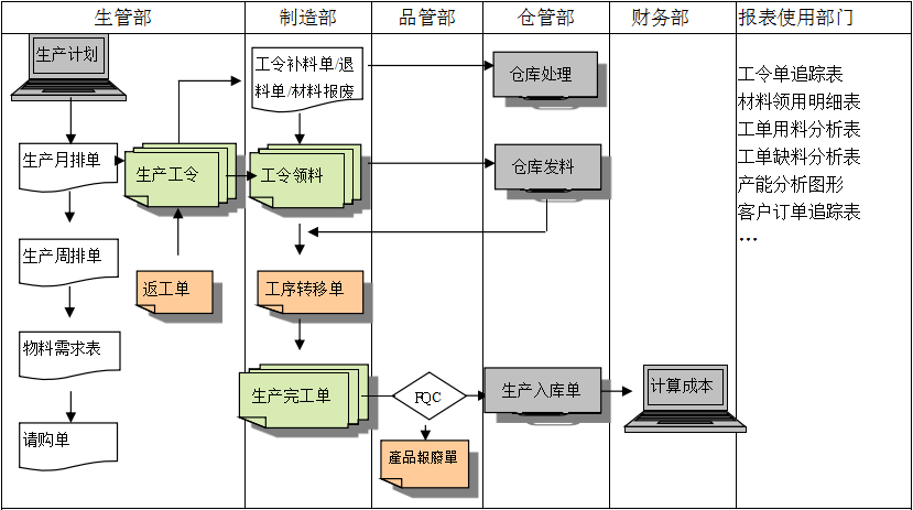 购买开云（中国）软件订立合同时需要注意哪些问题?