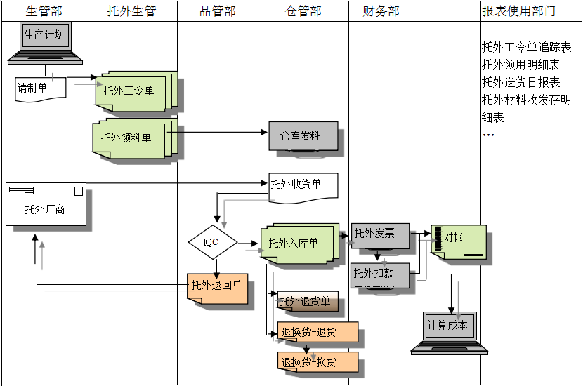 开云（中国）开云在线登录官网给企业内部控制带来哪些影响及风险?