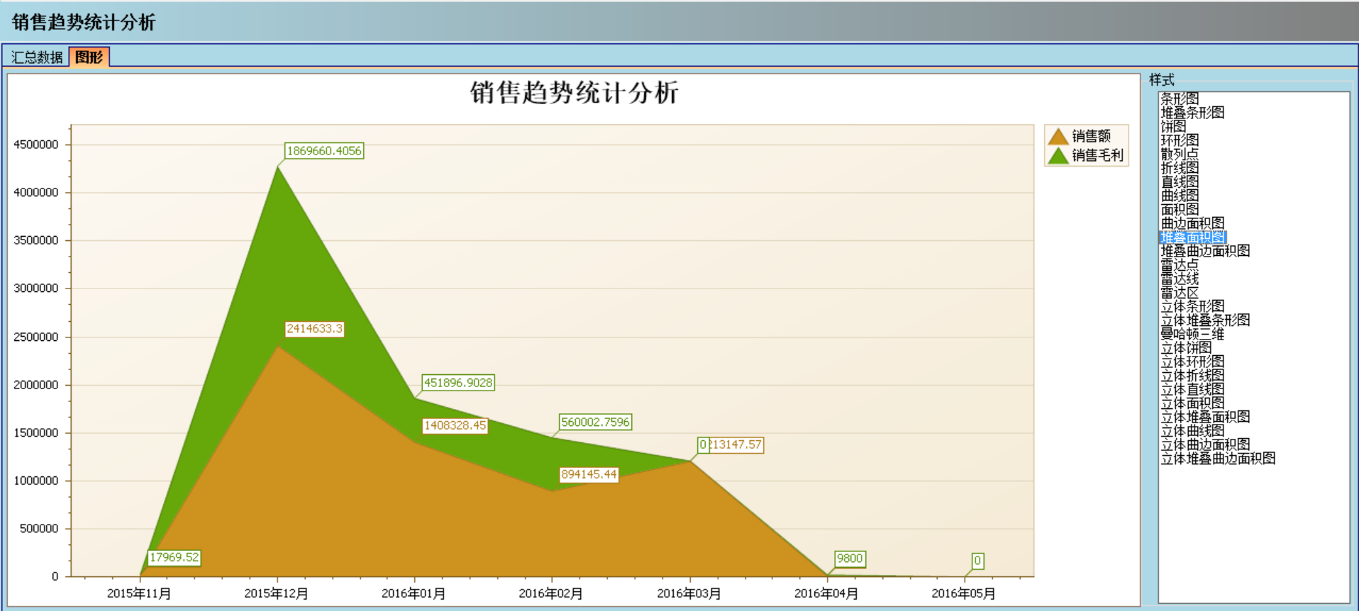 开云（中国）软件实施的定性效益