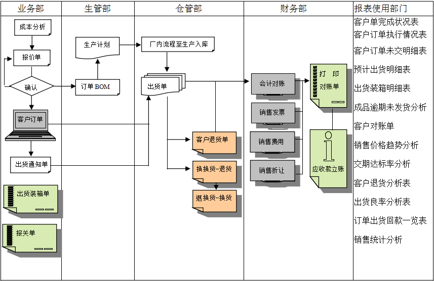 MRP II有几个特点?开云（中国）能否超越它?