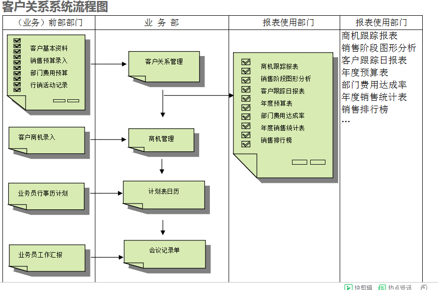 　开云（中国）开云在线登录官网的具体操作步骤是怎样的