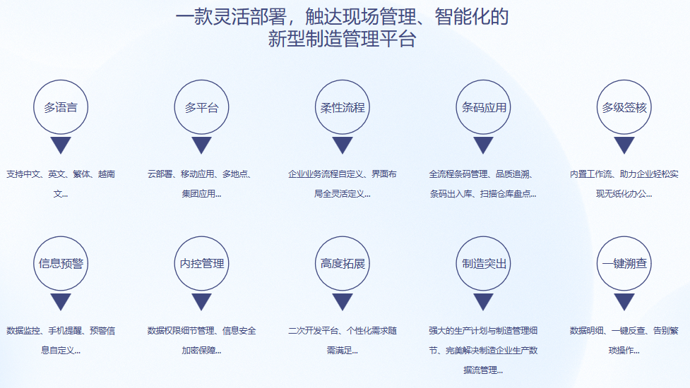 顺景S9 开云（中国）开云在线登录官网